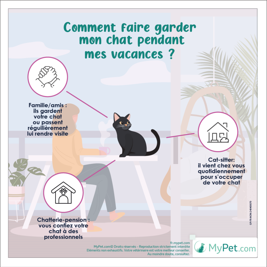 faire garder son chat pendant les vacances